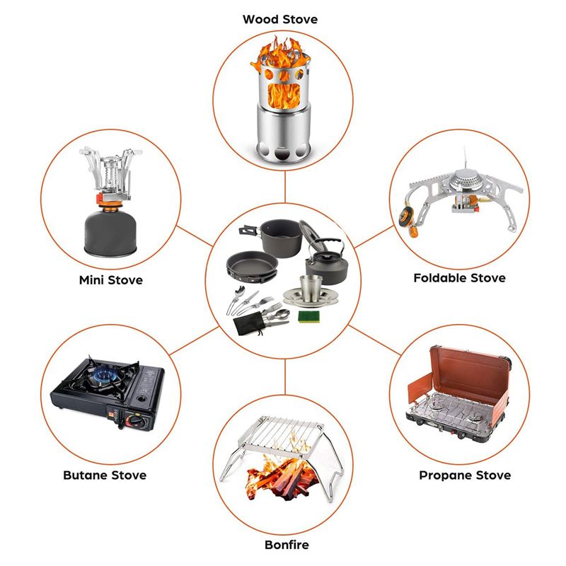 Camping Cooking Accessories - 【PEMBELI】Peralatan Masak Camping Portabel Set Panci